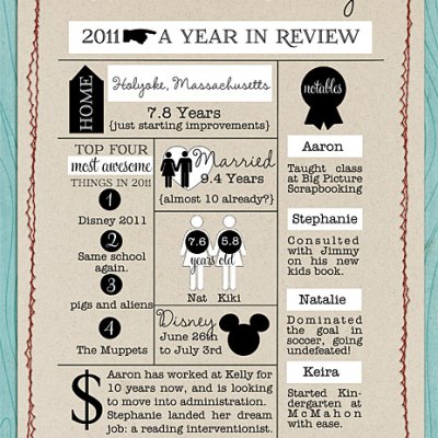 2011 In Review