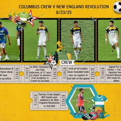 COLUMBUS CREW V NEW ENGLAND REVOLUTION 8/23/25