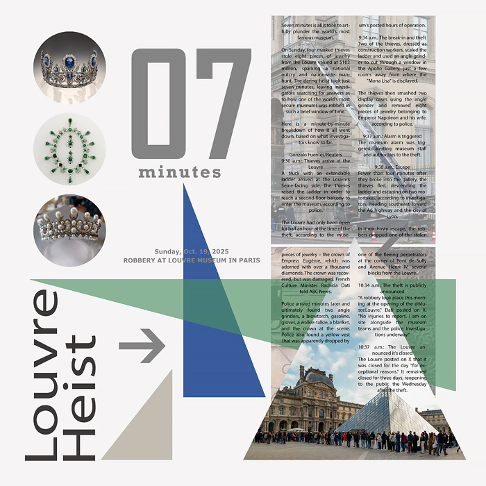 Louvre Heist