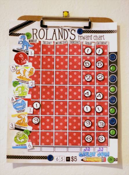 Reward Chart