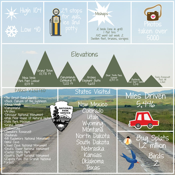 Road Trip Stats