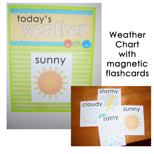 Weather Chart