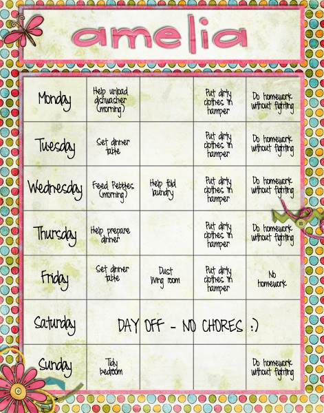 ameliachorechart