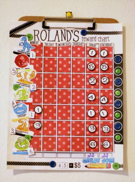 Reward Chart