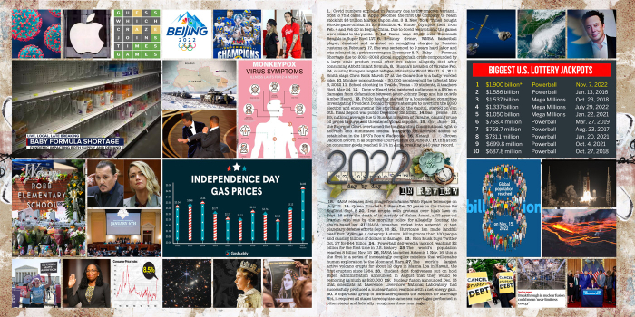 2022 Top New Stories