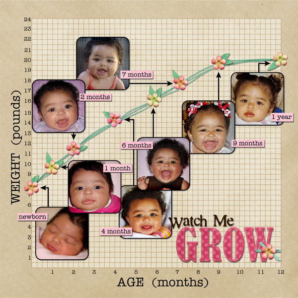 MyasGrowthChartWeb