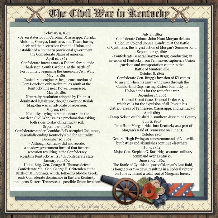 1864_Civil_War_Custom_