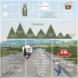 RoadTripStatsweb.jpg
