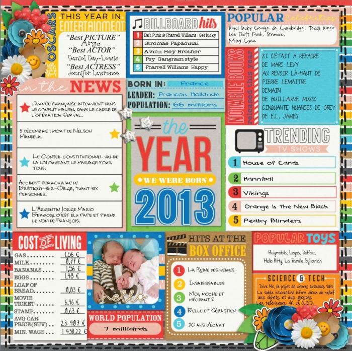 The year we were born